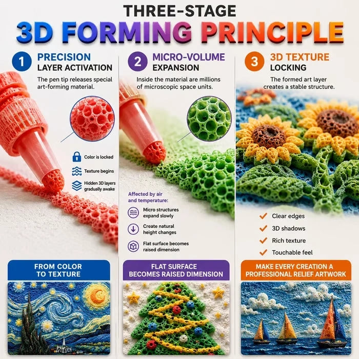 Telaion 3D Puffy Paint Pens – Heat-Activated DIY Art Markers